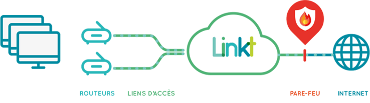 lieninternet  Linkt